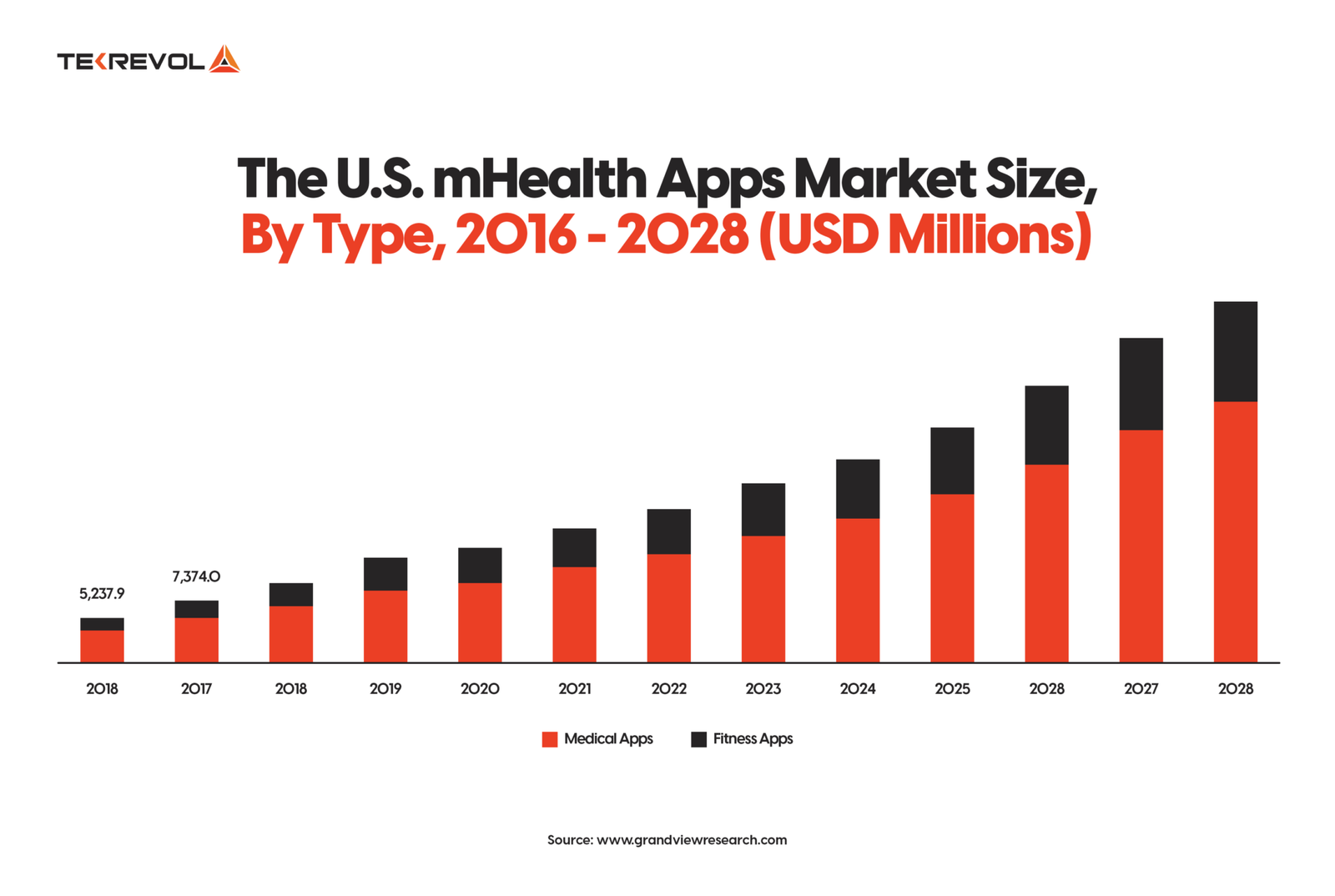 Doctor-On-Demand-App-Development-Market-Share-Important-Stats-To-Know-2048x1375