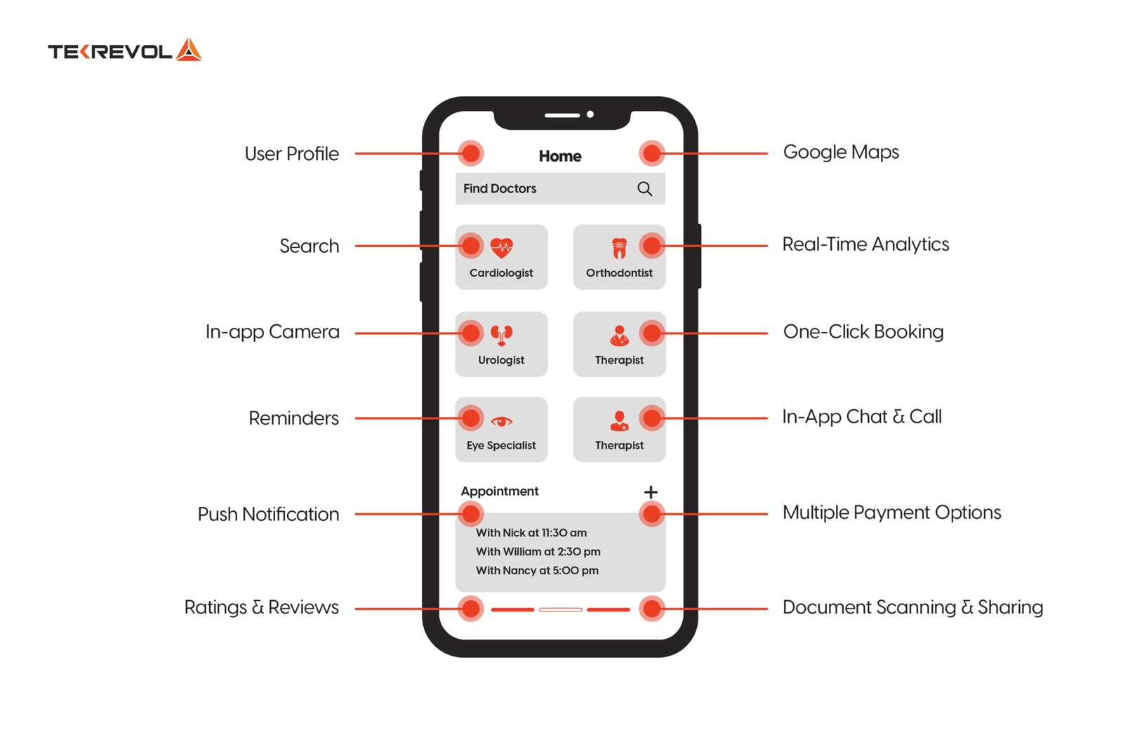 Doctor-On-Demand-Application-Features-Functionalities-2048x1375