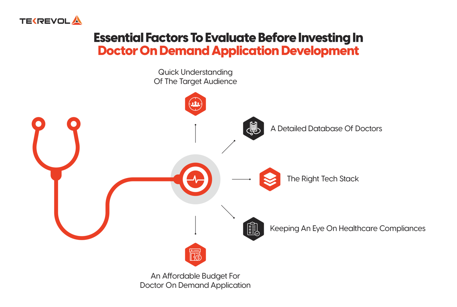 Essential-Factors-To-Evaluate-Before-Investing-In-Doctor-On-Demand-Application-Development-2048x1375