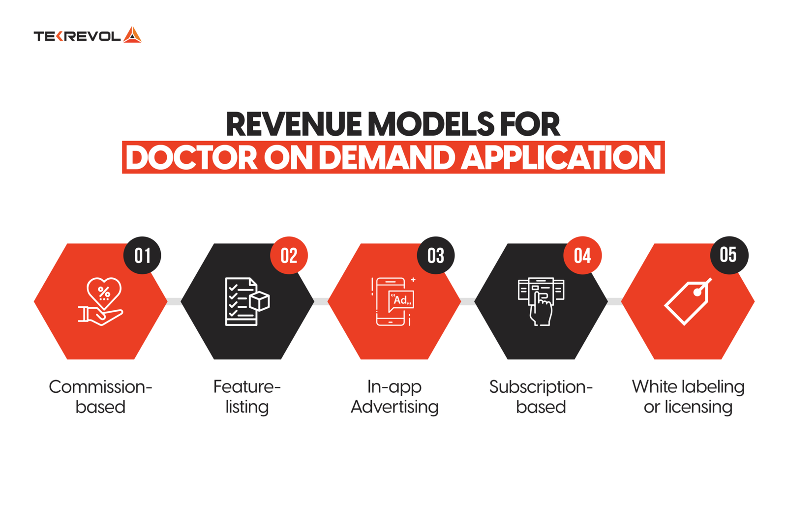 Revenue-Models-for-Doctor-On-Demand-Application-2048x1375